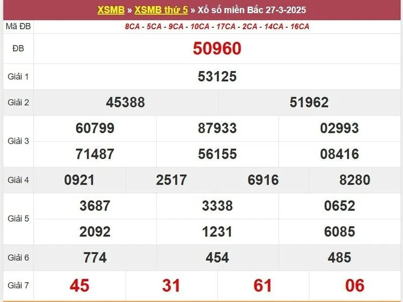 Thống kê XSMB cách đây 1 tuần