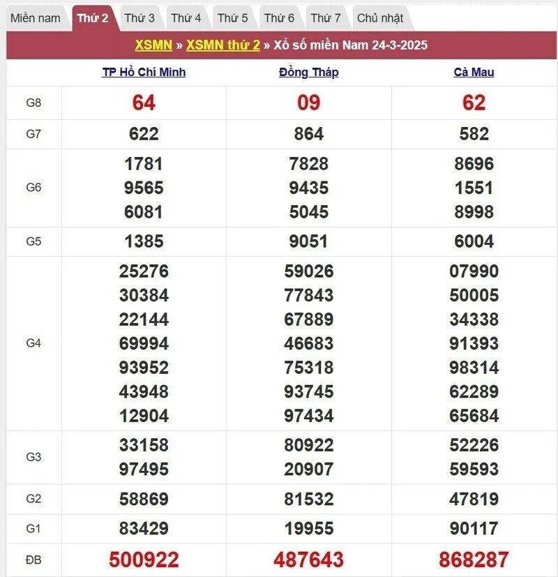 Xổ số miền Nam cách đây 1 tuần