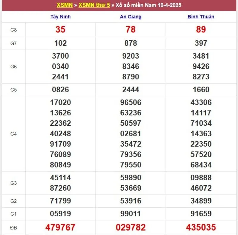 Xổ số miền Nam cách đây 1 tuần