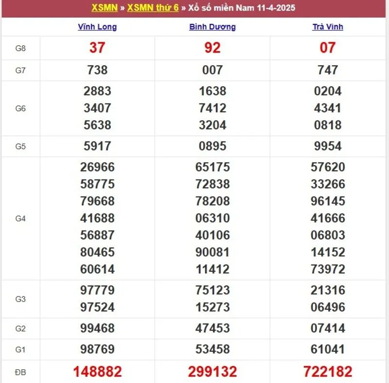 Xổ số miền Nam cách đây 1 tuần