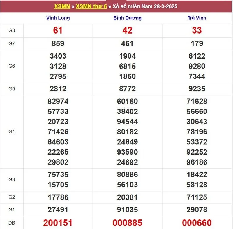 Xổ số miền Nam cách đây 1 tuần