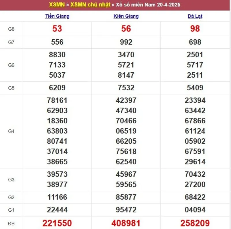 Xổ số miền Nam cách đây 1 tuần