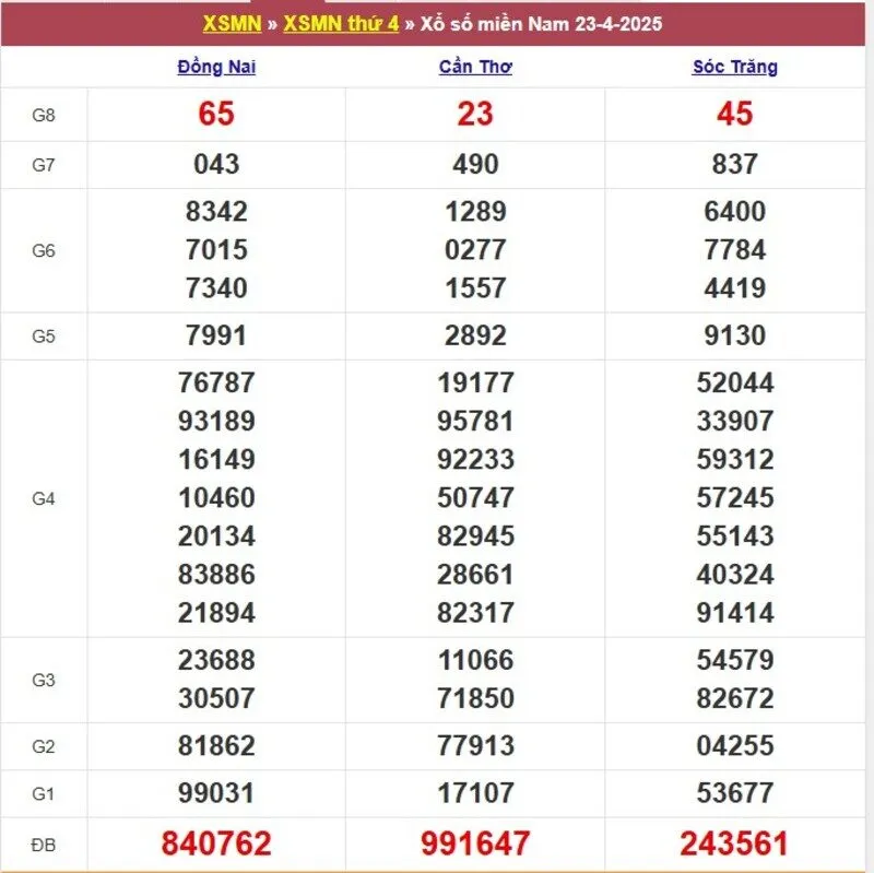 Xổ số miền Nam cách đây 1 tuần