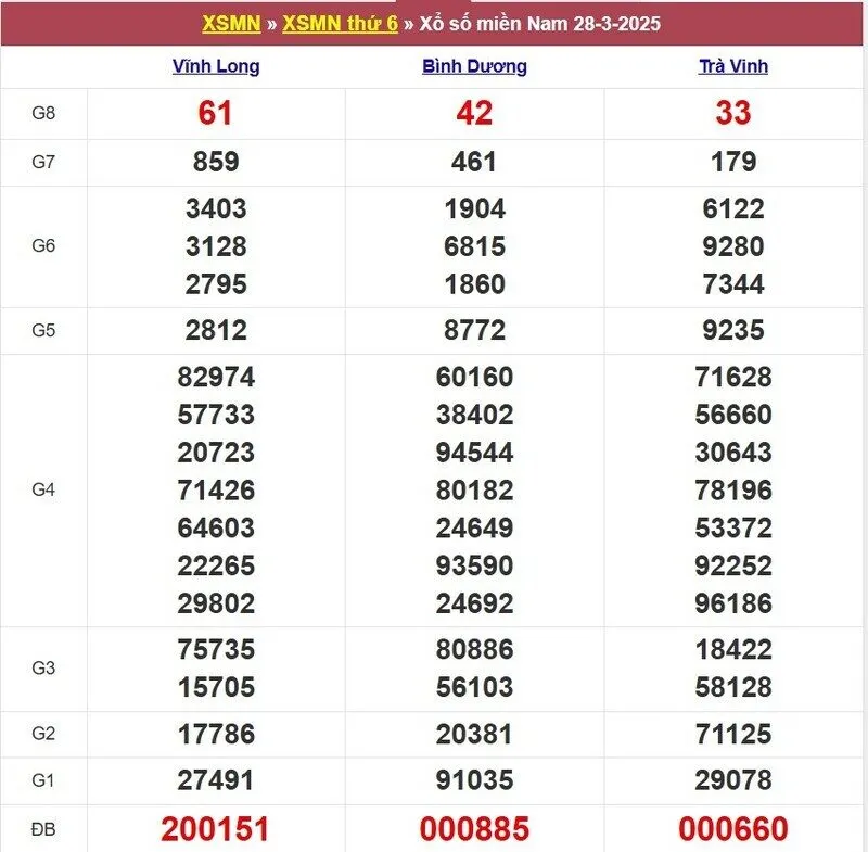 Xổ số miền Nam cách đây 1 tuần