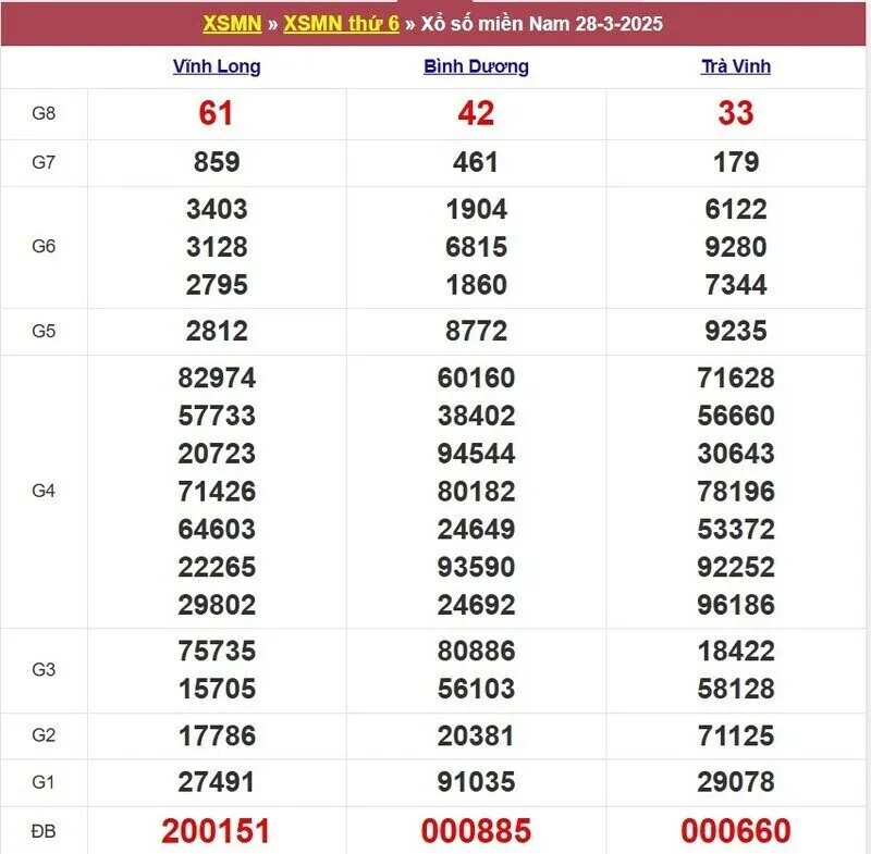 Xổ số miền Nam cách đây 1 tuần