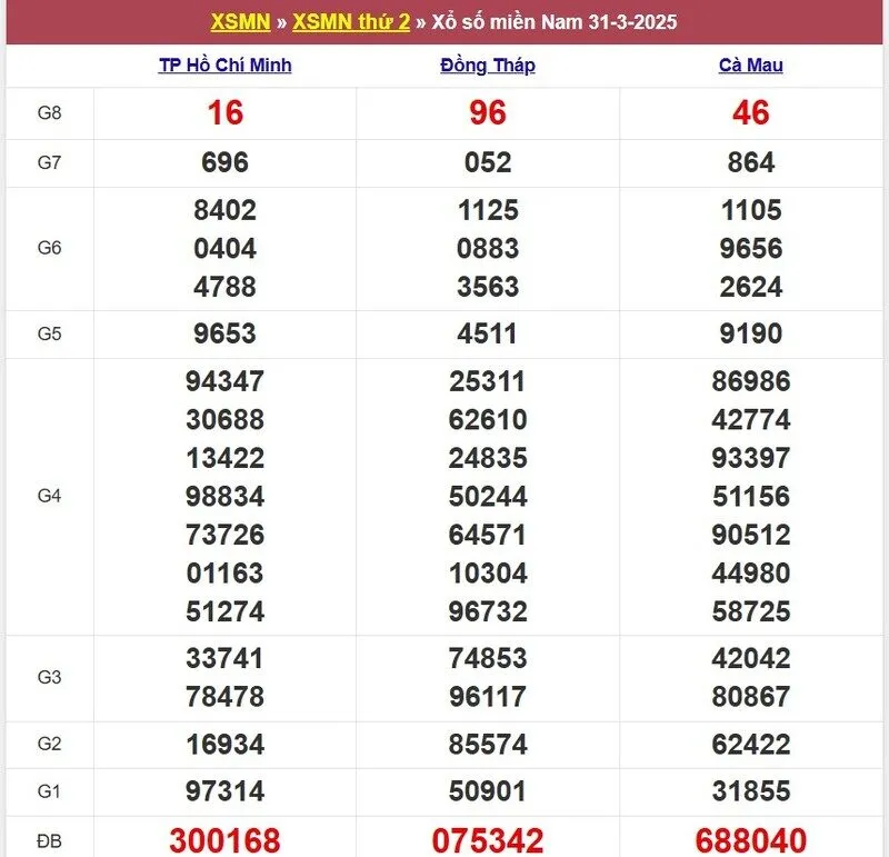 Xổ số miền Nam cách đây 1 tuần