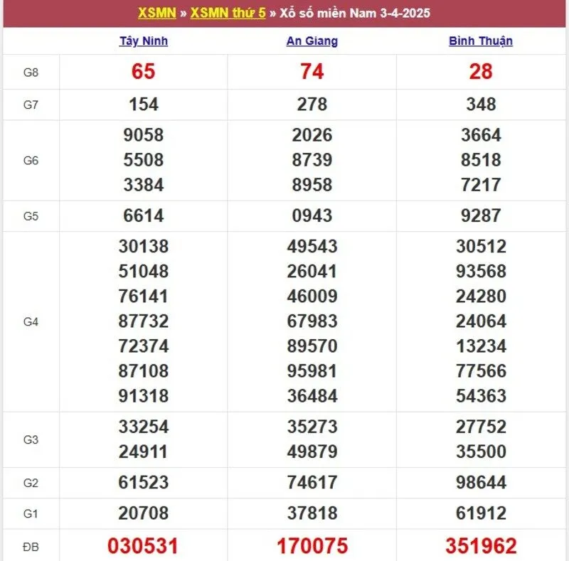 Xổ số miền Nam cách đây 1 tuần