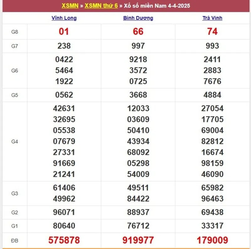 Xổ số miền Nam cách đây 1 tuần