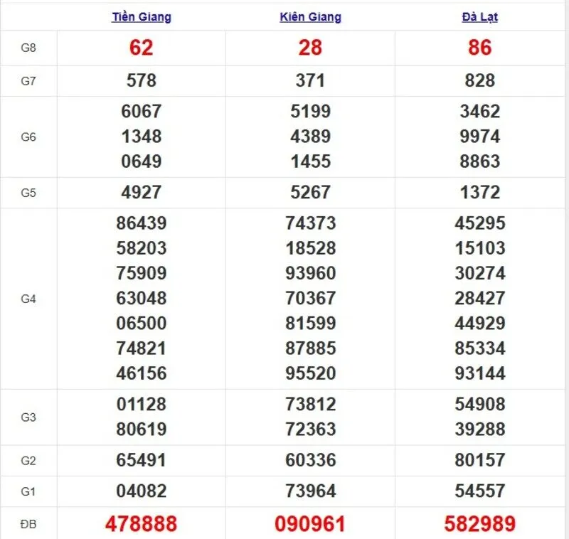 Quay thử XSMN ngày 4/5/2025