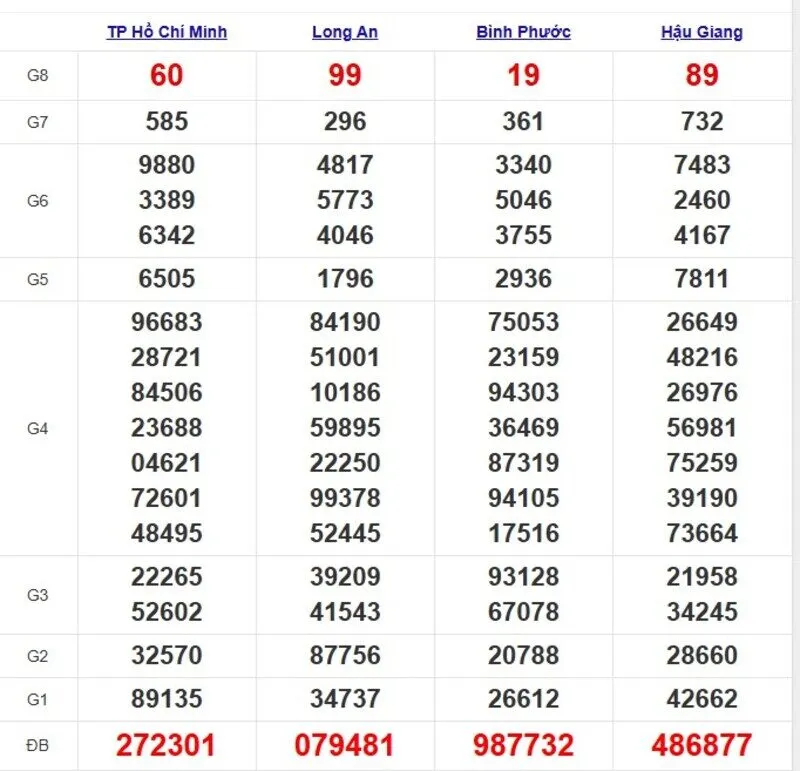 Quay thử XSMN ngày 17/5/2025