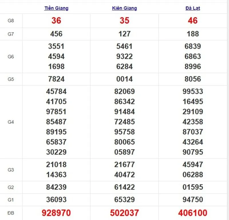 Quay thử XSMN ngày 18/5/2025