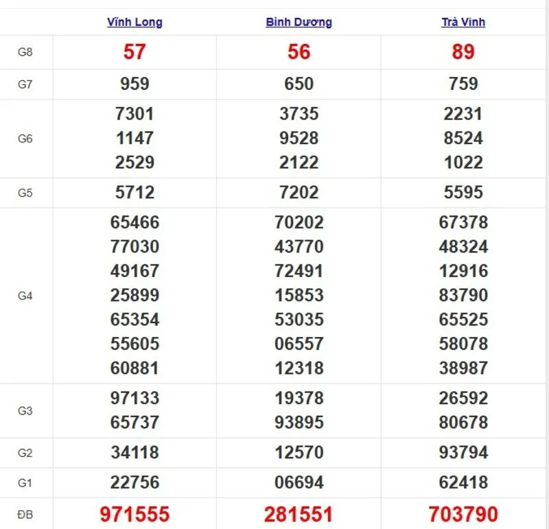 Quay thử XSMN ngày 23/5/2025