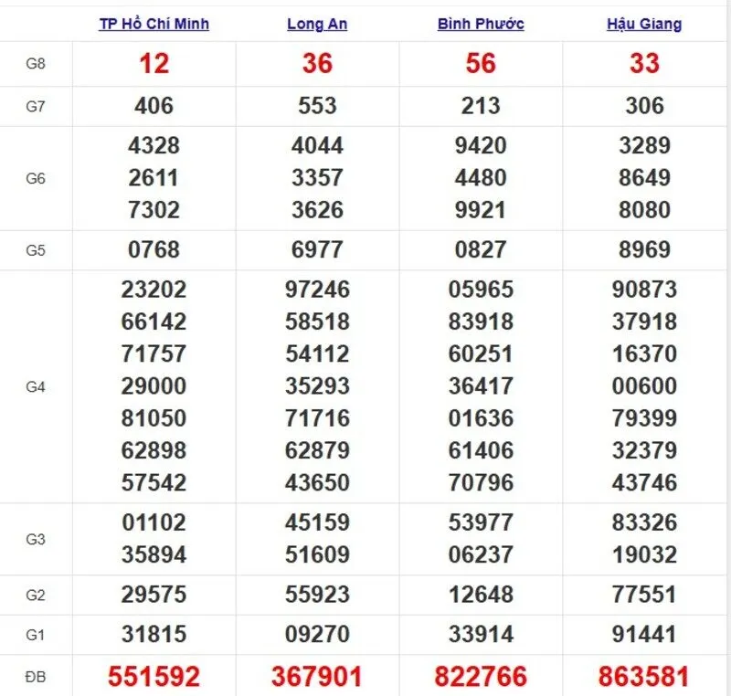 Quay thử XSMN ngày 24/5/2025