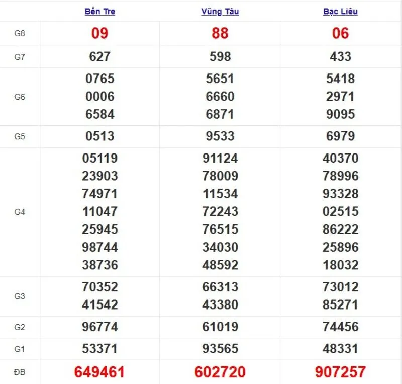 Quay thử XSMN ngày 27/5/2025