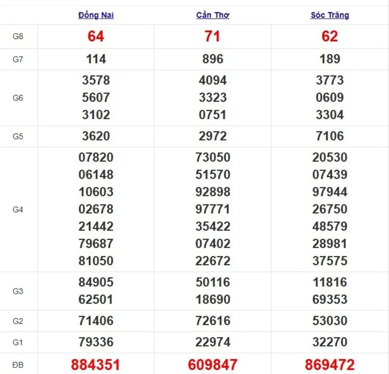 Quay thử XSMN ngày 28/5/2025