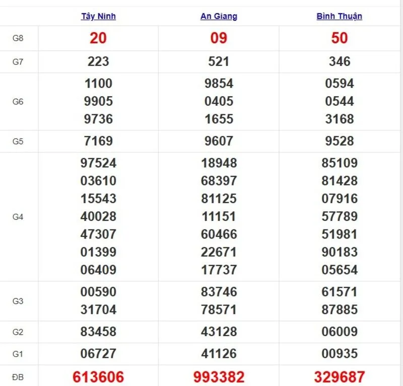 Quay thử XSMN ngày 29/5/2025