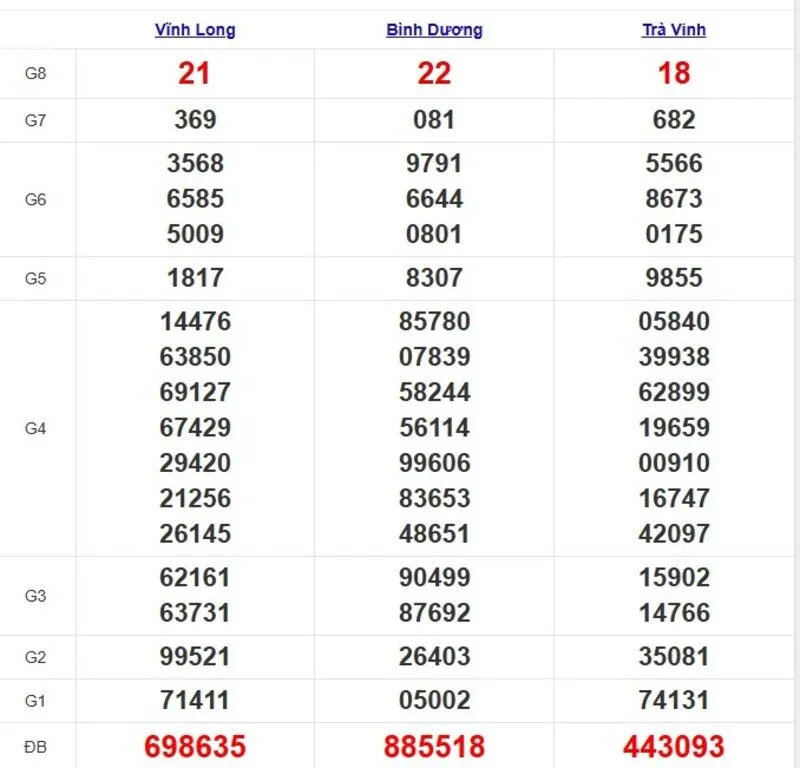 Quay thử XSMN ngày 30/5/2025
