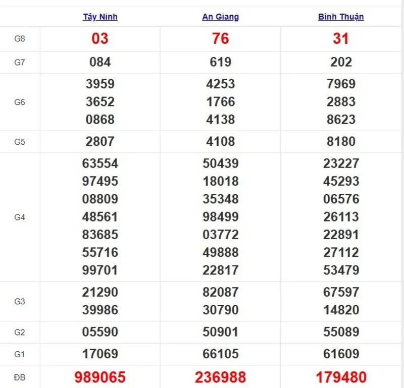 Quay thử XSMN ngày 8/5/2025