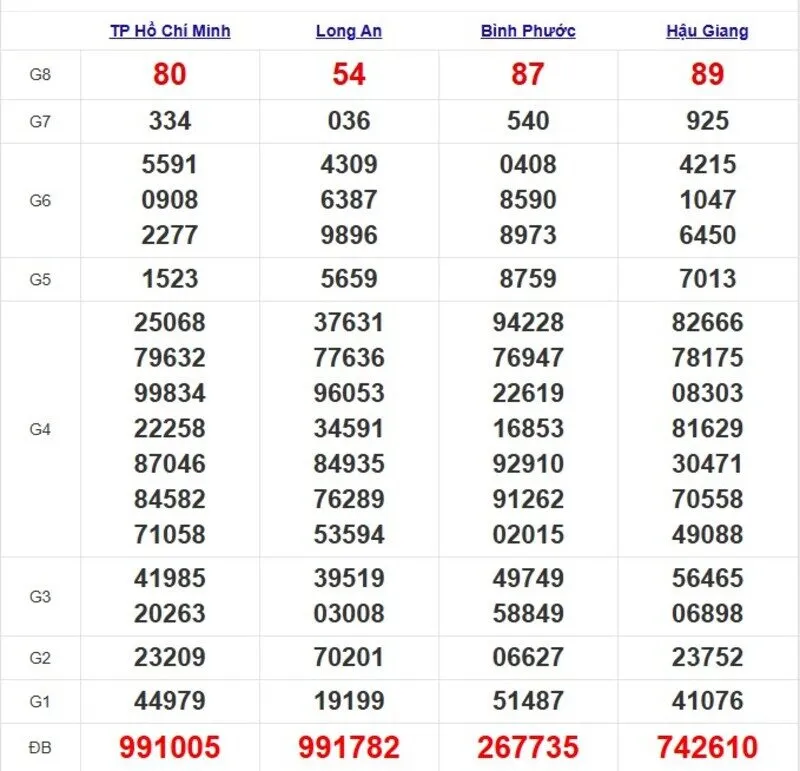 Quay thử XSMN ngày 3/5/2025