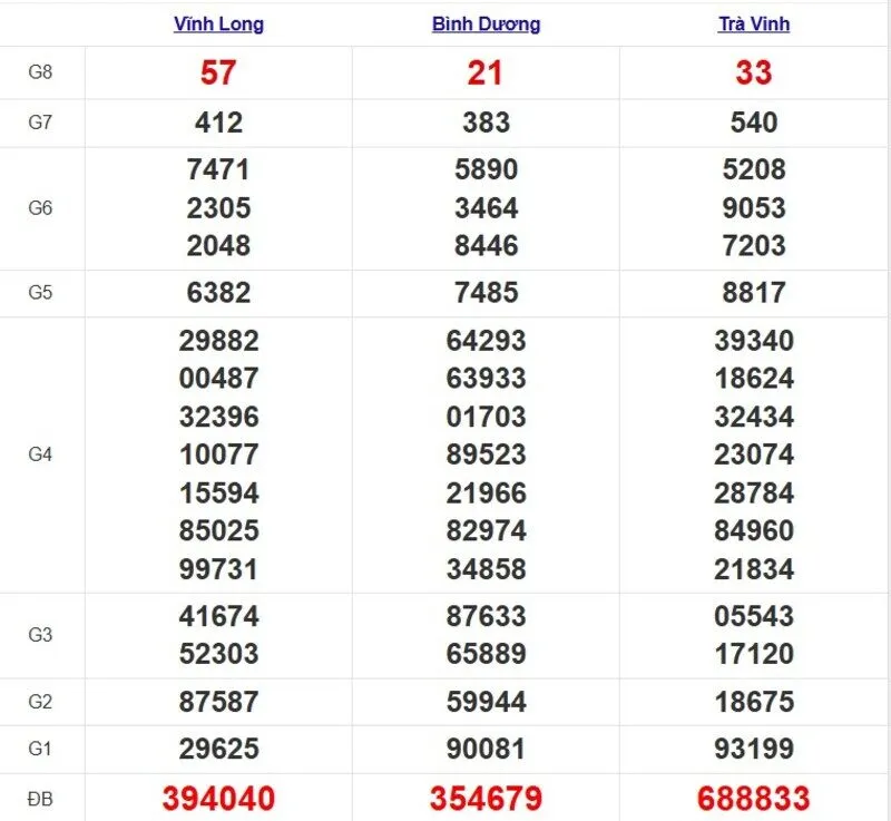 Quay thử XSMN ngày 16/5/2025