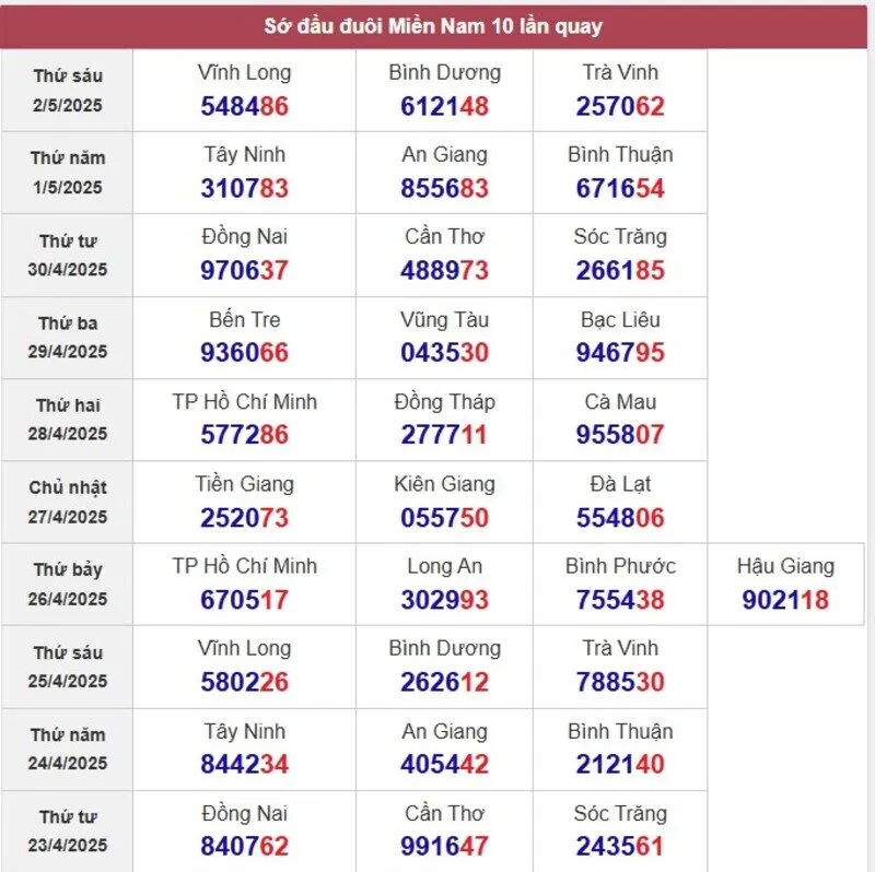 Sớ đầu đuôi miền Nam