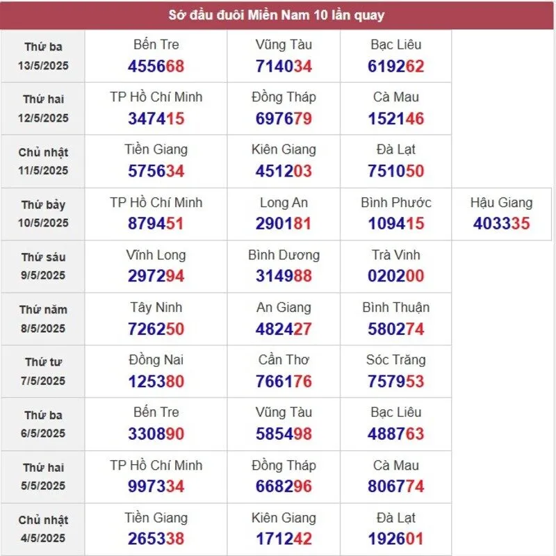 Sớ đầu đuôi miền Nam