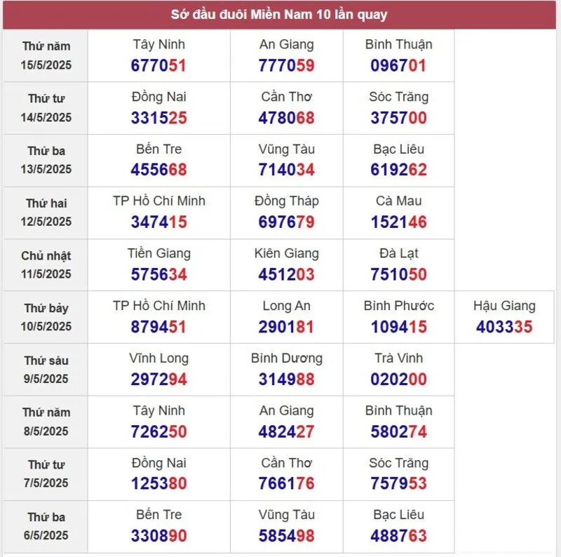 Sớ đầu đuôi miền Nam