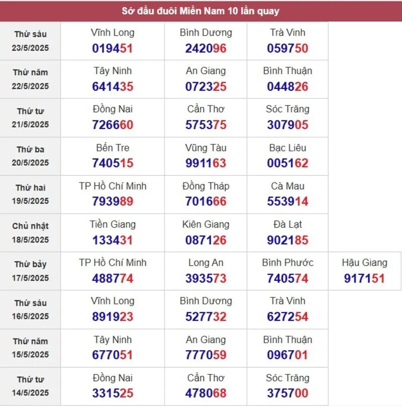 Sớ đầu đuôi miền Nam