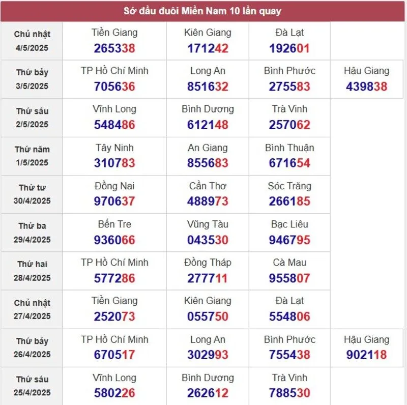 Sớ đầu đuôi miền Nam