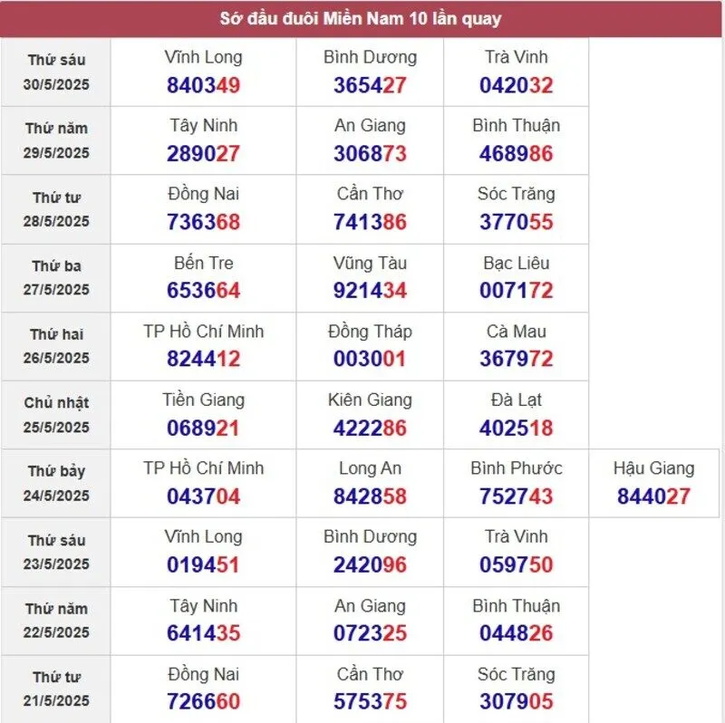 Sớ đầu đuôi miền Nam