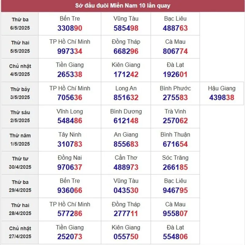 Sớ đầu đuôi miền Nam