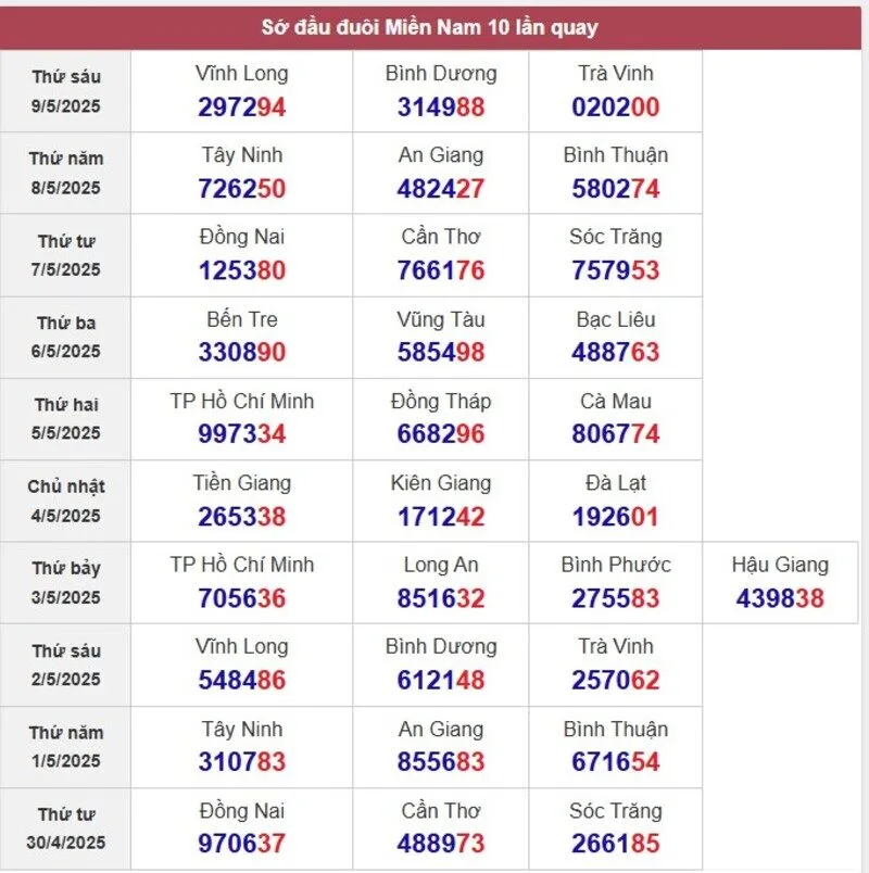 Sớ đầu đuôi miền Nam