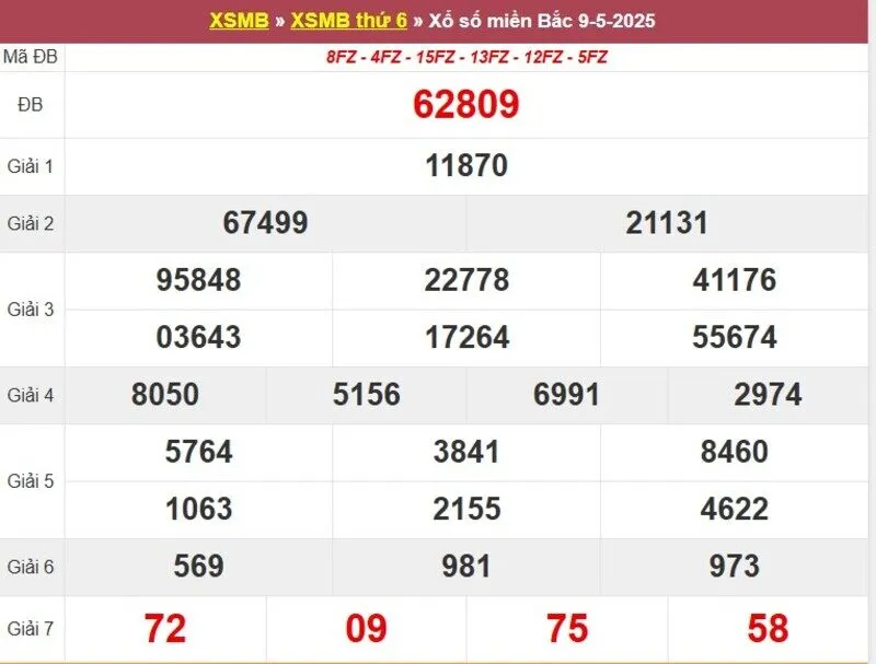 Thống kê XSMB cách đây 1 tuần