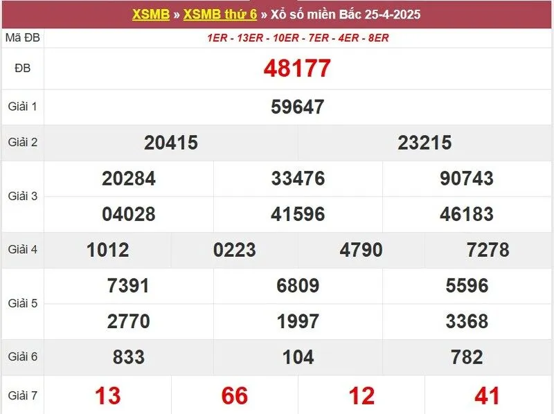 Thống kê XSMB cách đây 1 tuần