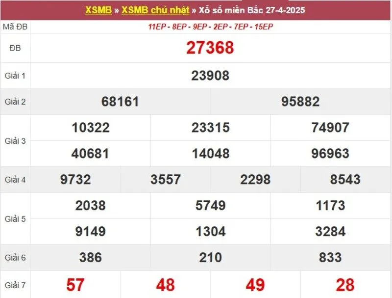 Thống kê XSMB cách đây 1 tuần