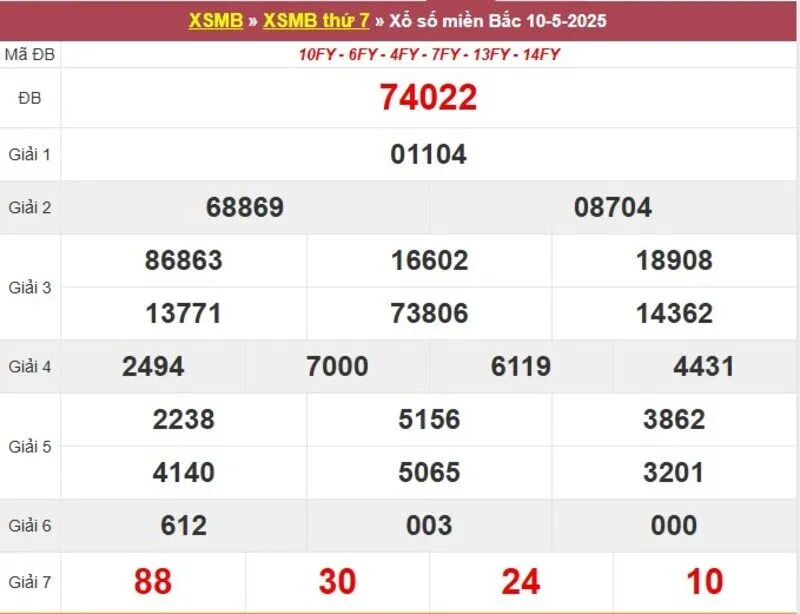 Thống kê XSMB cách đây 1 tuần