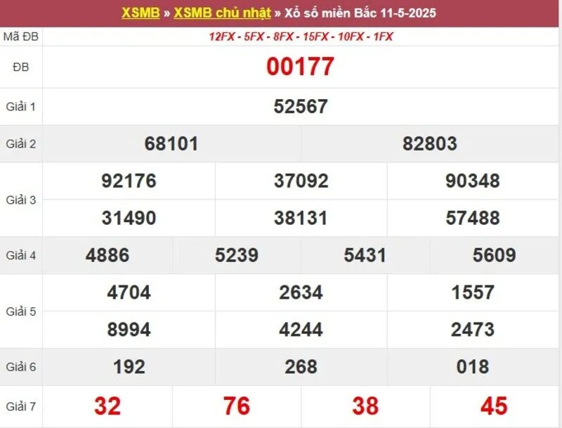 Thống kê XSMB cách đây 1 tuần