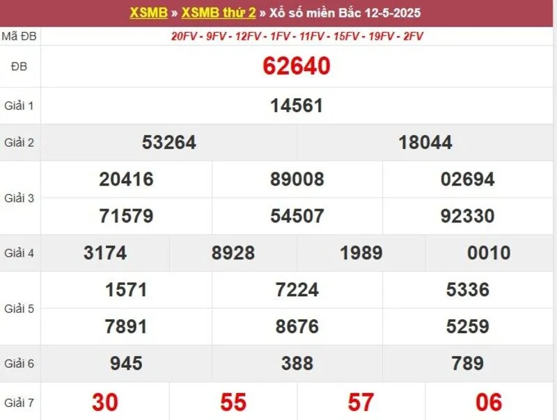 Thống kê XSMB cách đây 1 tuần