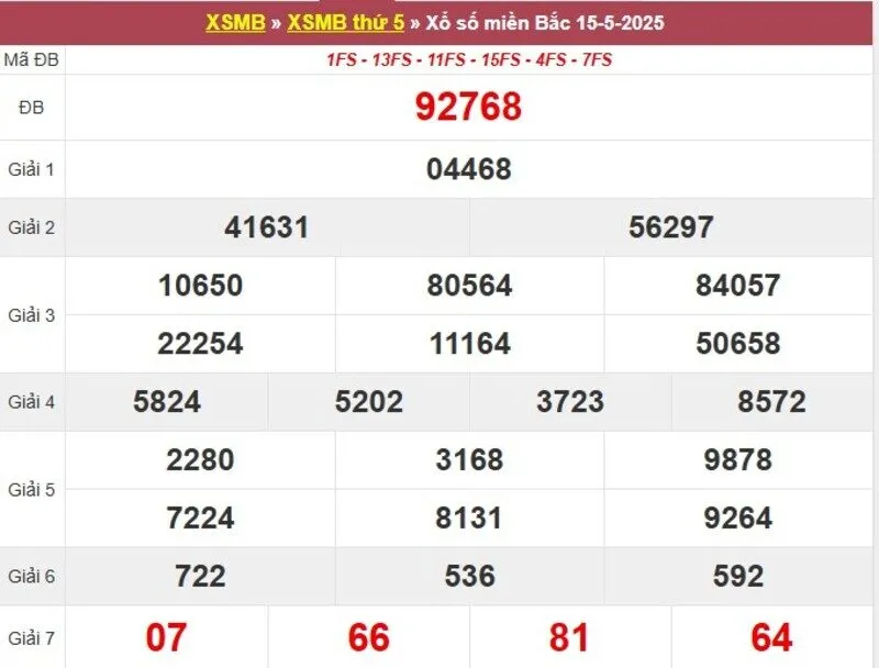 Thống kê XSMB cách đây 1 tuần