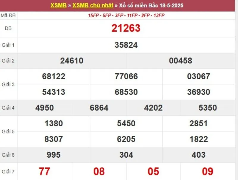 Thống kê XSMB cách đây 1 tuần