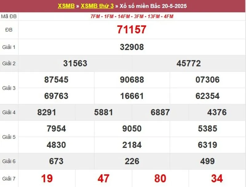 Thống kê XSMB cách đây 1 tuần