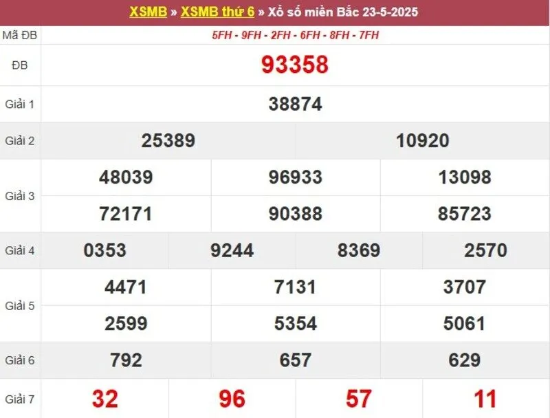 Thống kê XSMB cách đây 1 tuần