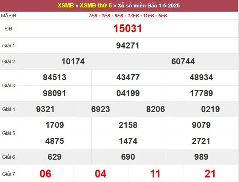 Thống kê XSMB cách đây 1 tuần