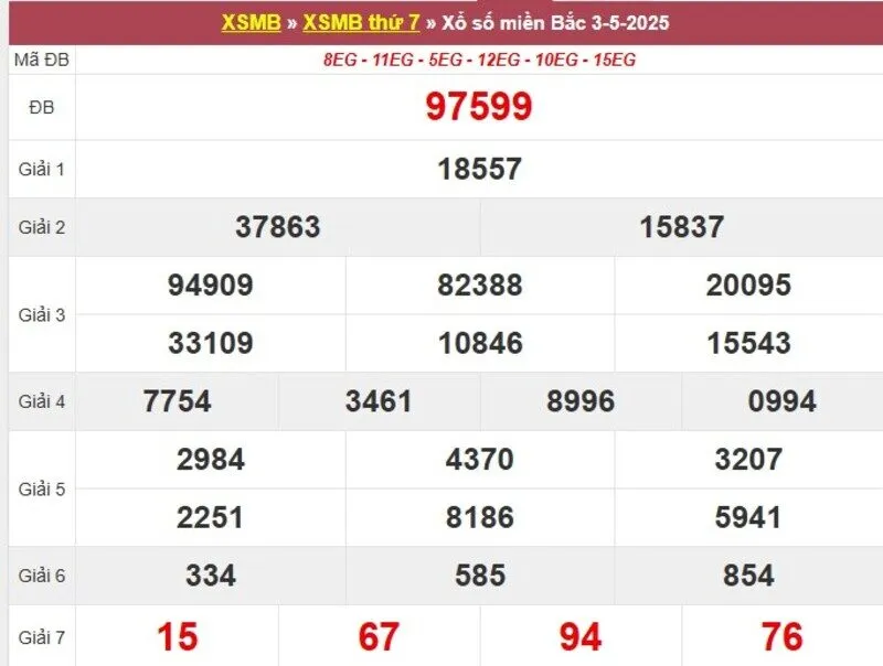 Thống kê XSMB cách đây 1 tuần