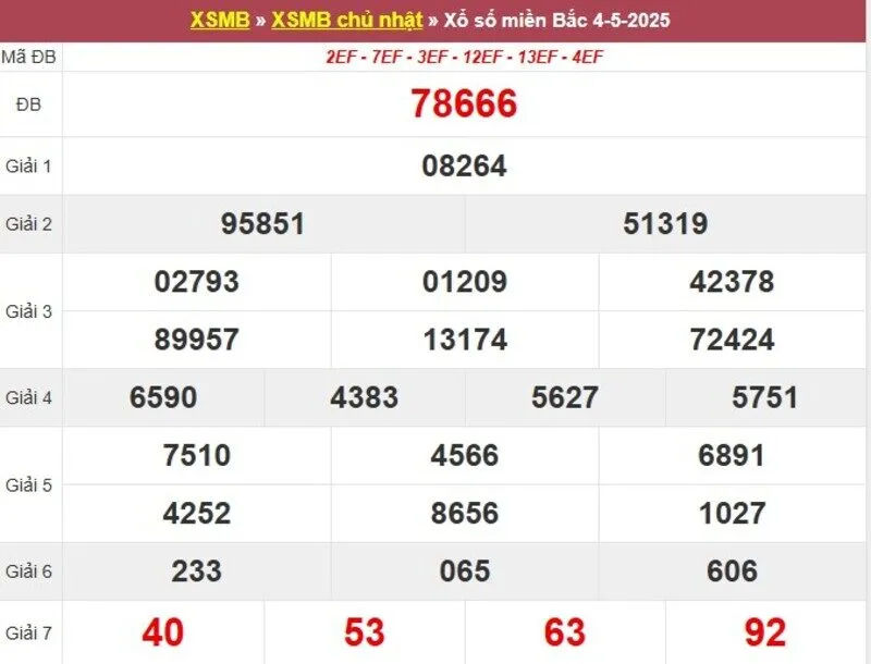 Thống kê XSMB cách đây 1 tuần