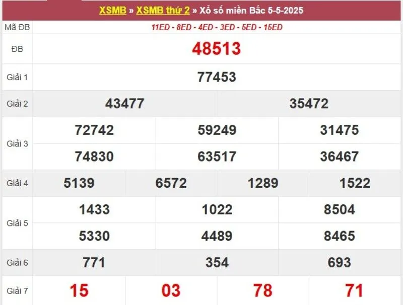 Thống kê XSMB cách đây 1 tuần