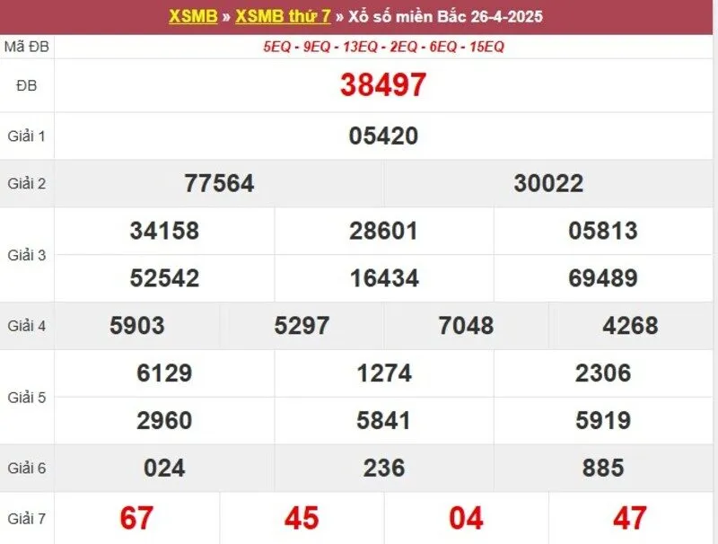 Thống kê XSMB cách đây 1 tuần