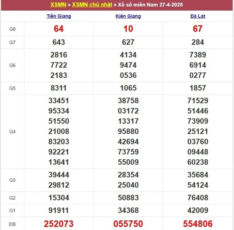 Xổ số miền Nam cách đây 1 tuần