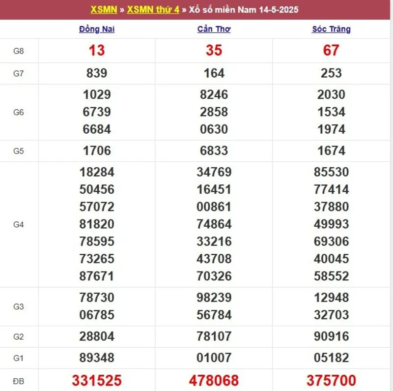 Xổ số miền Nam cách đây 1 tuần