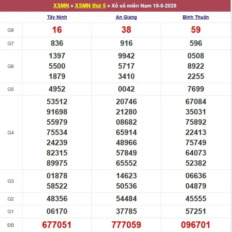 Xổ số miền Nam cách đây 1 tuần